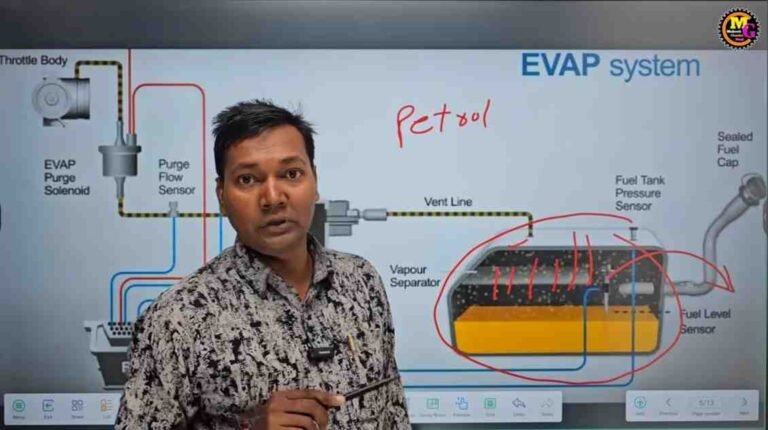 OBD Code P0441 EVAP Emissions