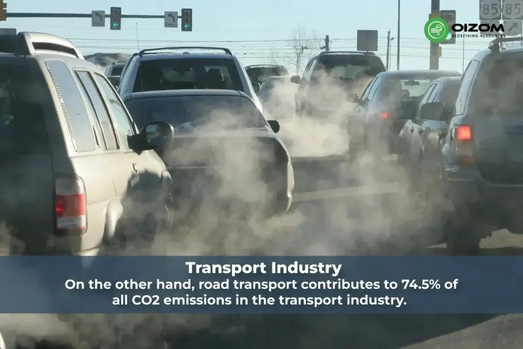 Top 10 Most Polluting Industries in the World 3 1024x683 1