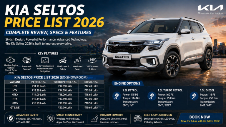 Kia Seltos Price List 2026