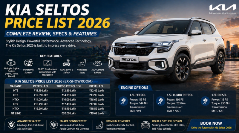 Kia Seltos Price List 2026