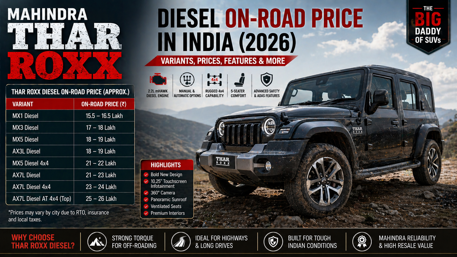 Mahindra Thar Roxx Diesel