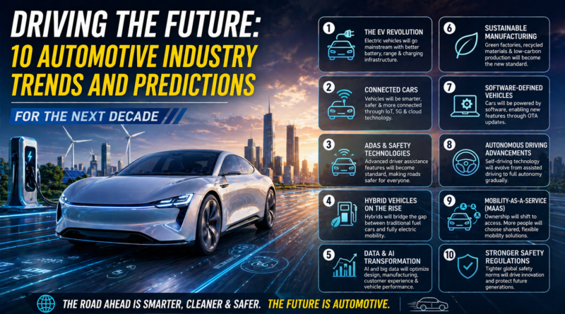 Automotive industry trends and predictions