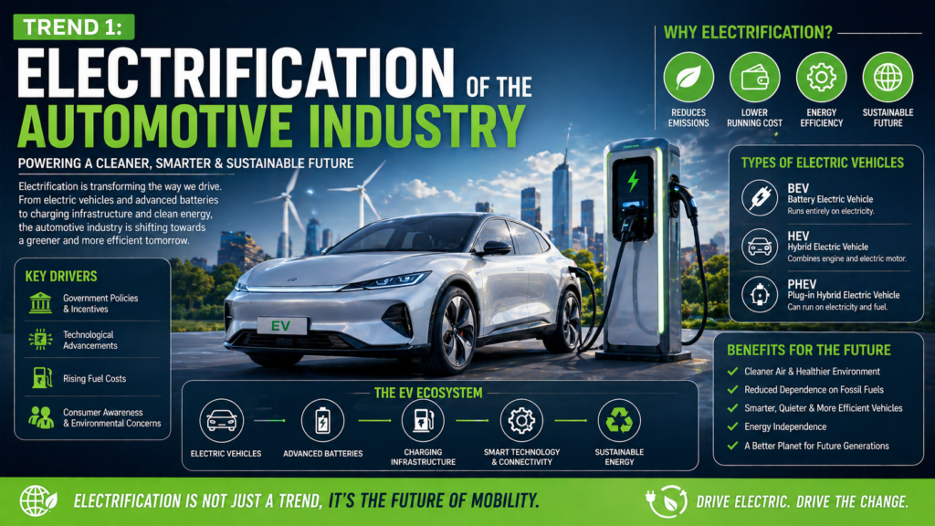 Electrification of the automotive industry