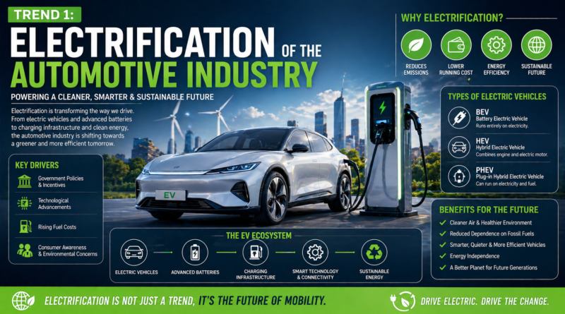 Electrification of the automotive industry