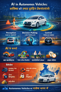 Autonomous Vehicles