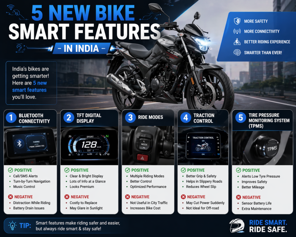 5 New Bike Smart Features in India