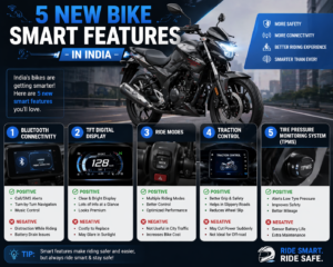 5 New Bike Smart Features in India
