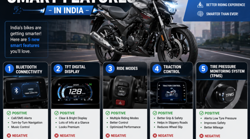 5 New Bike Smart Features in India
