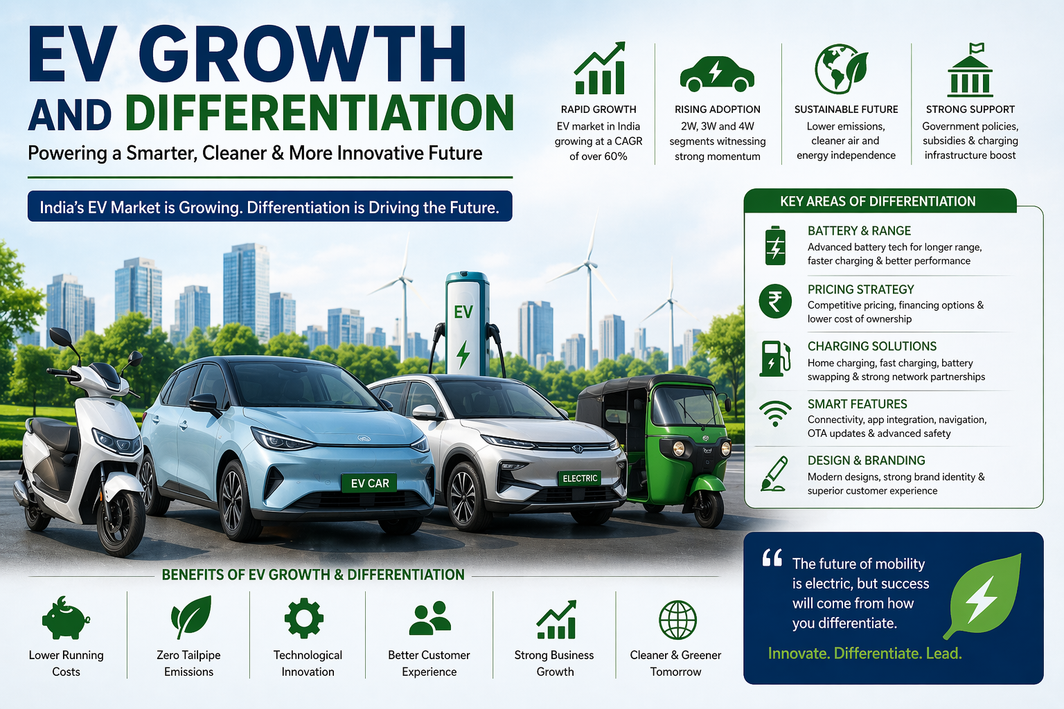 EV Growth and Differentiation in Indian Electric Vehicle Market