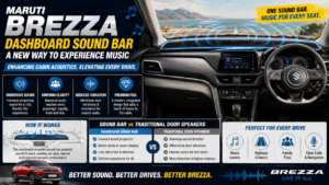 Maruti Suzuki Brezza Gets Dashboard