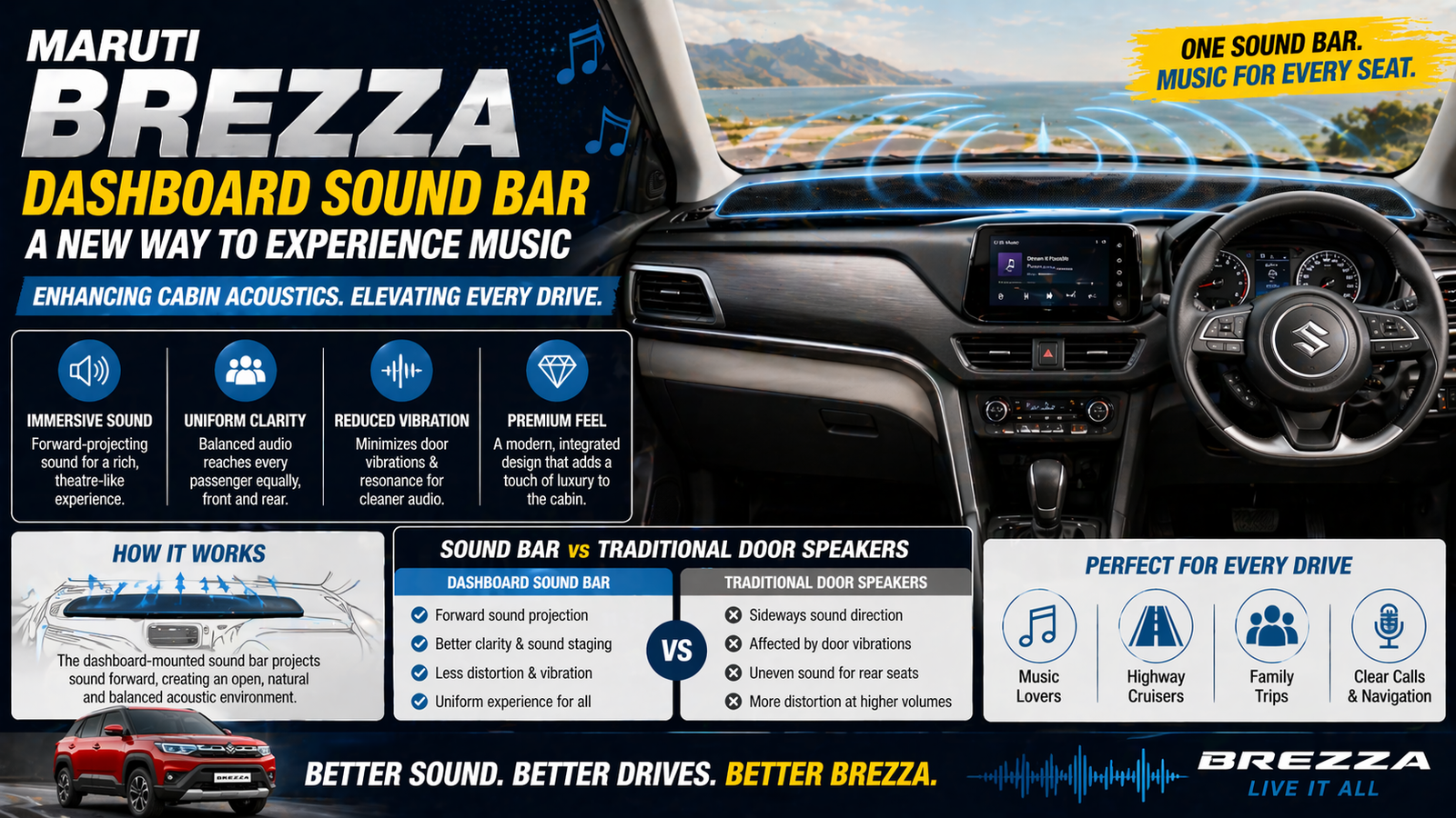 Maruti Suzuki Brezza Gets Dashboard