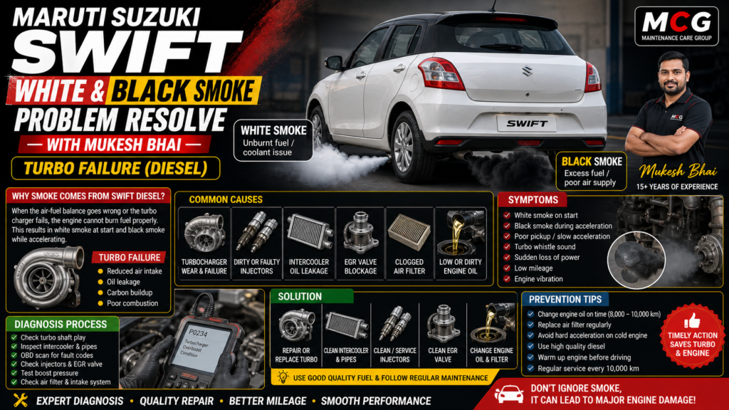 Swift white and black smoke problem