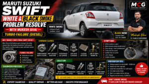 Swift white and black smoke problem