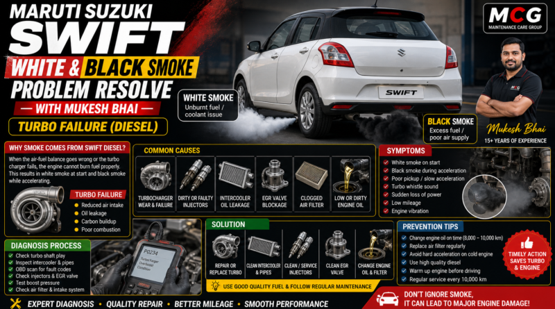Swift white and black smoke problem