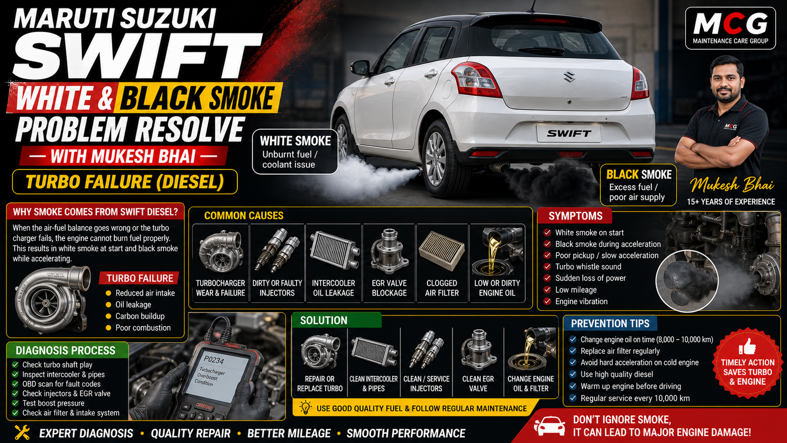 Swift white and black smoke problem