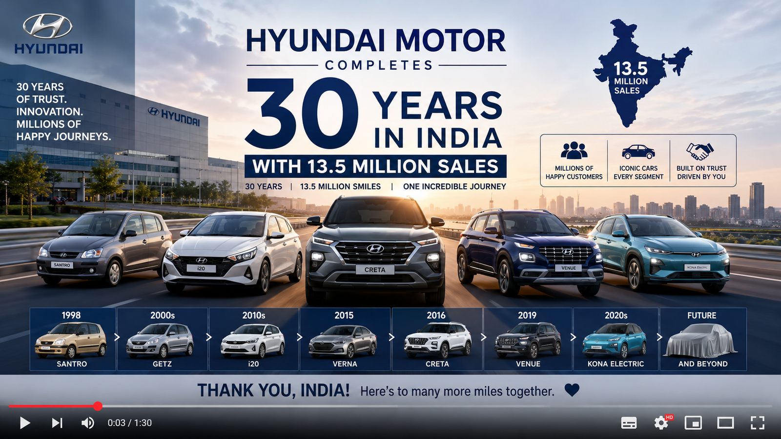 Hyundai Motor