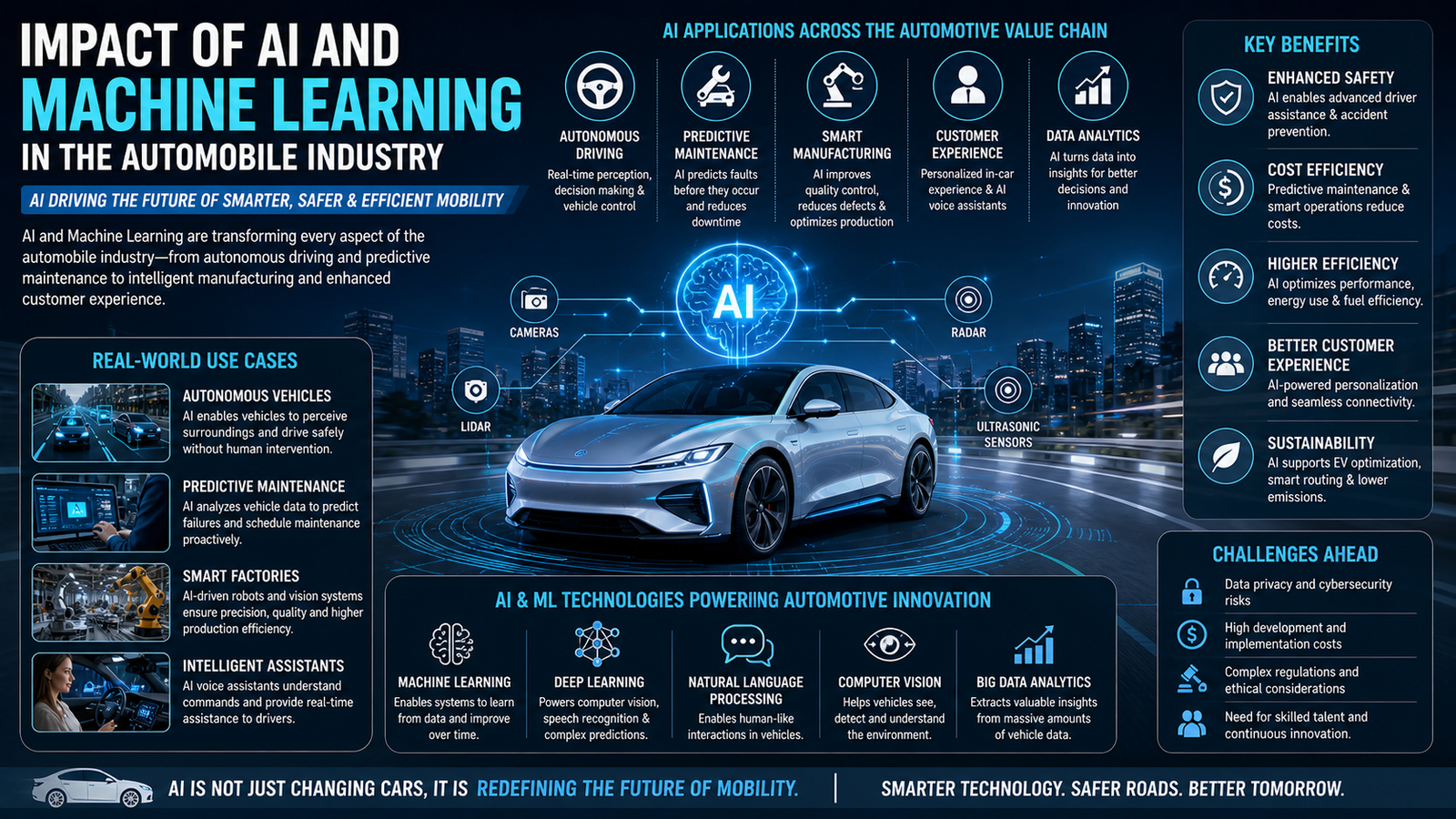 Impact of AI and machine learning in the automobile industry