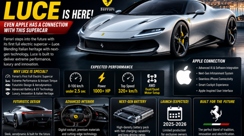 Ferrari’s Electric Car