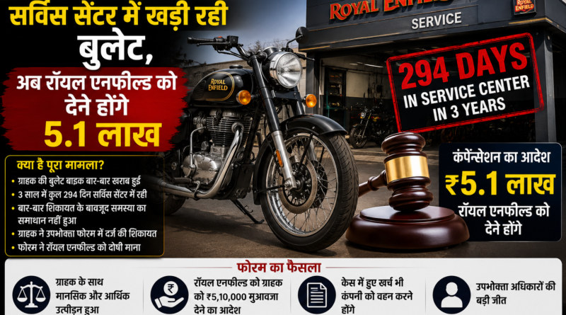 Royal Enfield Ordered to Pay ₹5.1 Lakh