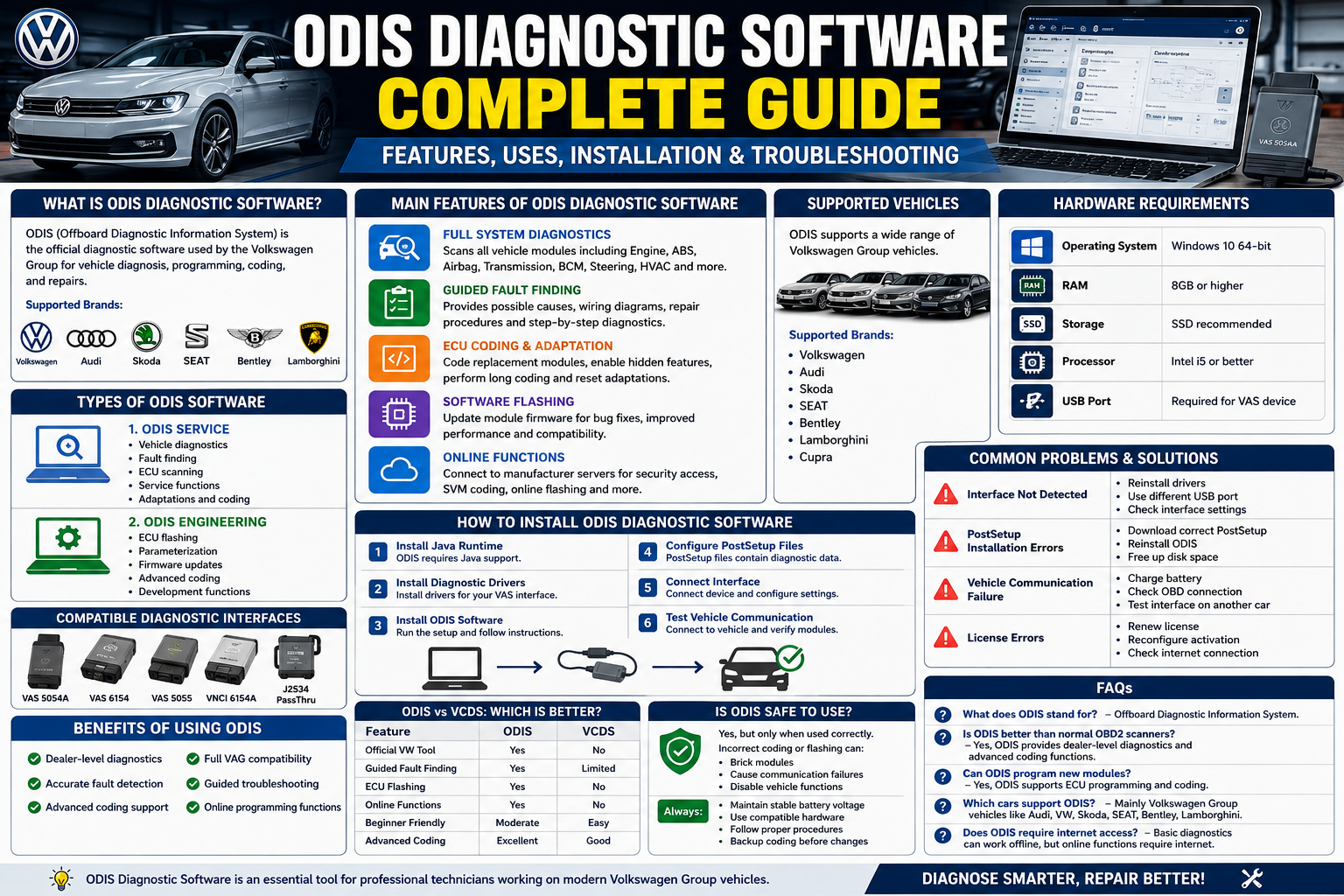 ODIS Diagnostic Software