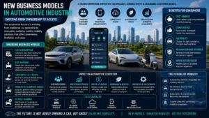 New business models in automotive industry