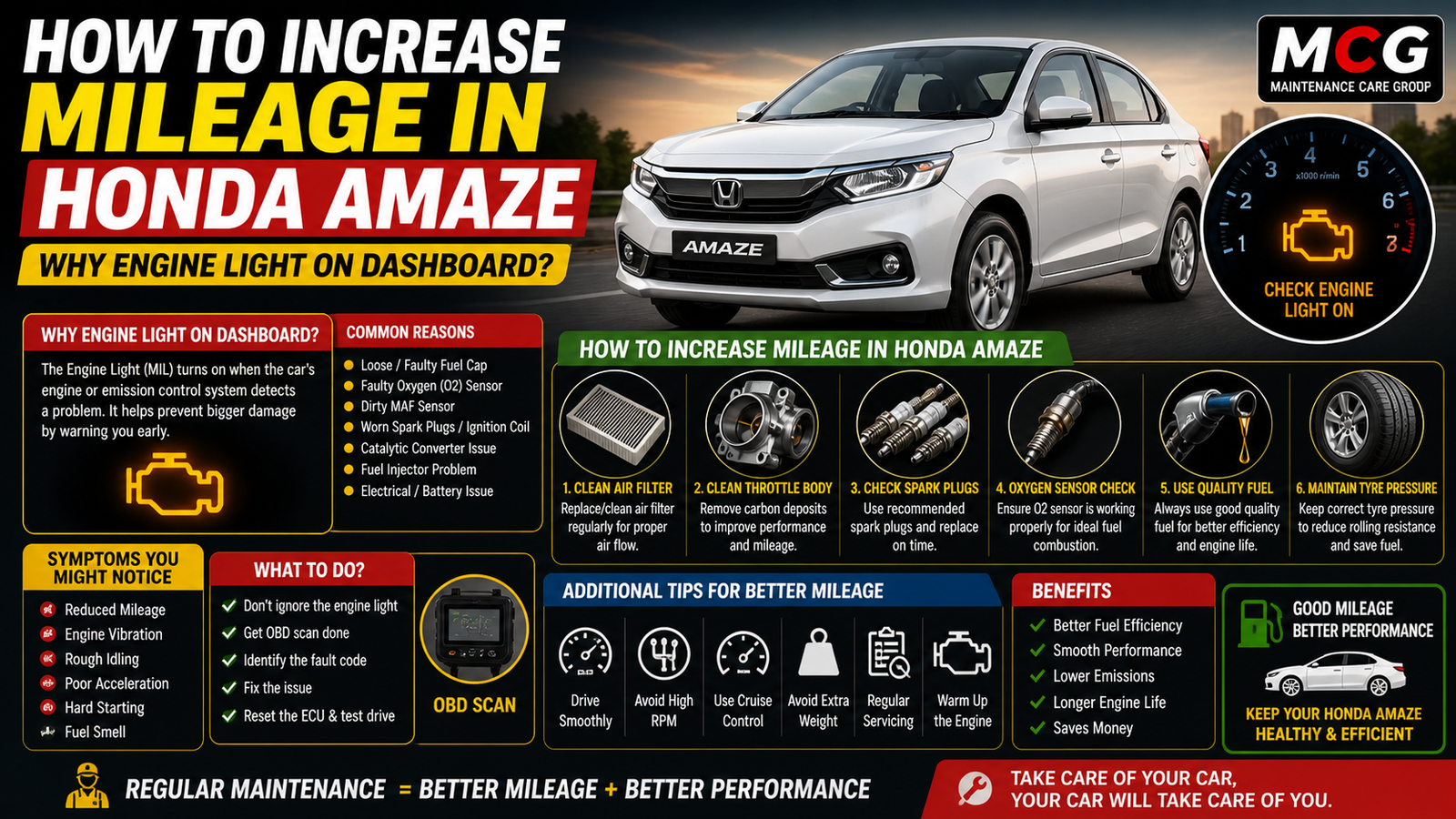 How to increase mileage in Honda Amaze