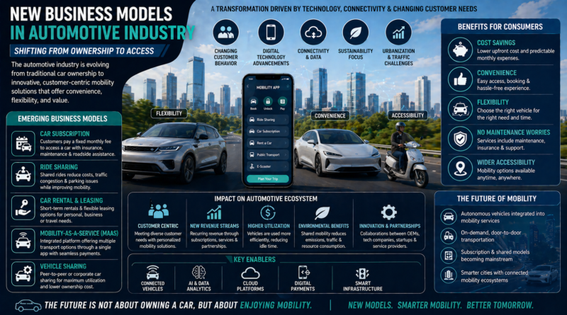New business models in automotive industry