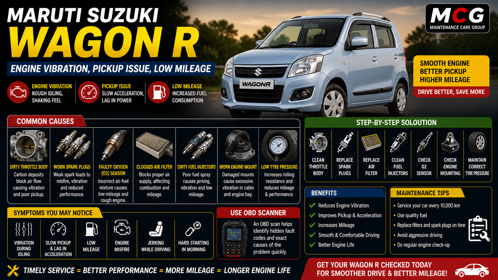 Maruti Suzuki Wagon R Engine Vibration