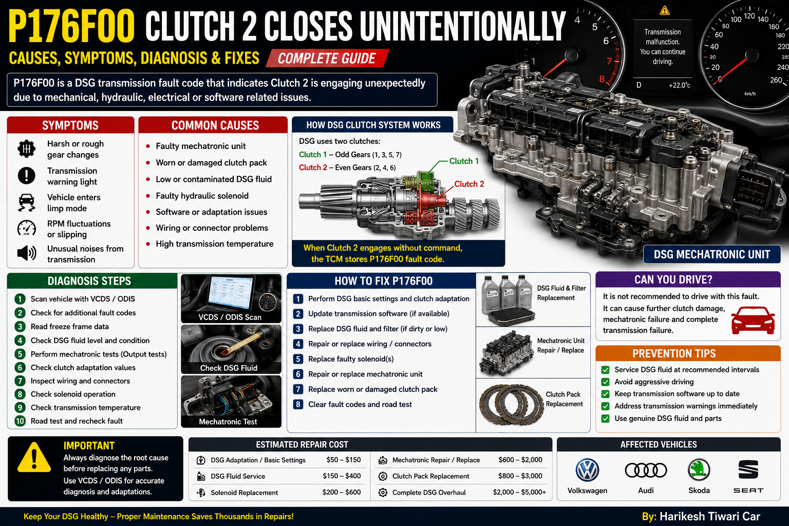 P176F00 Clutch 2 Closes Unintentionally