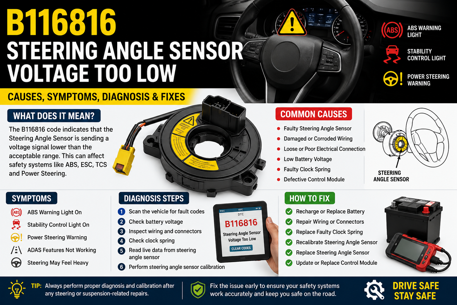 B116816 Steering Angle Sensor Voltage Too Low