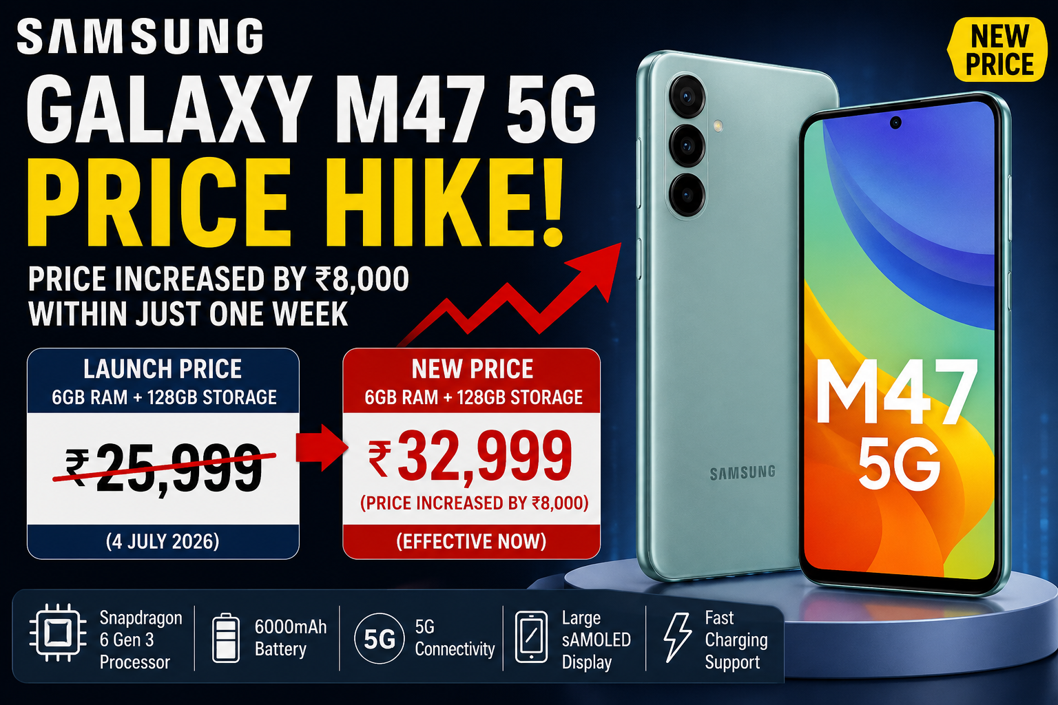 Samsung Galaxy M47 Price Hike