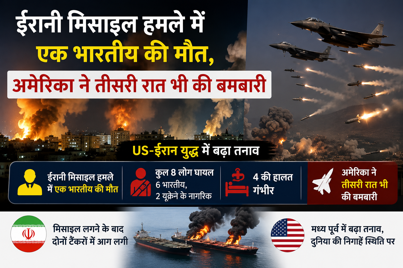 US Iran War