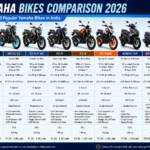 Yamaha Bikes Comparison 2026