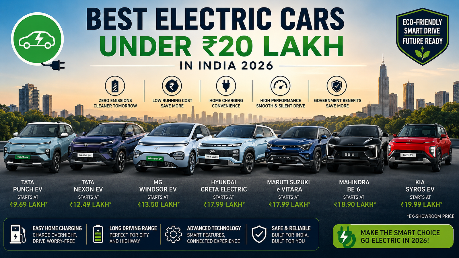 Best Electric Cars Under ₹20 Lakh in India 2026