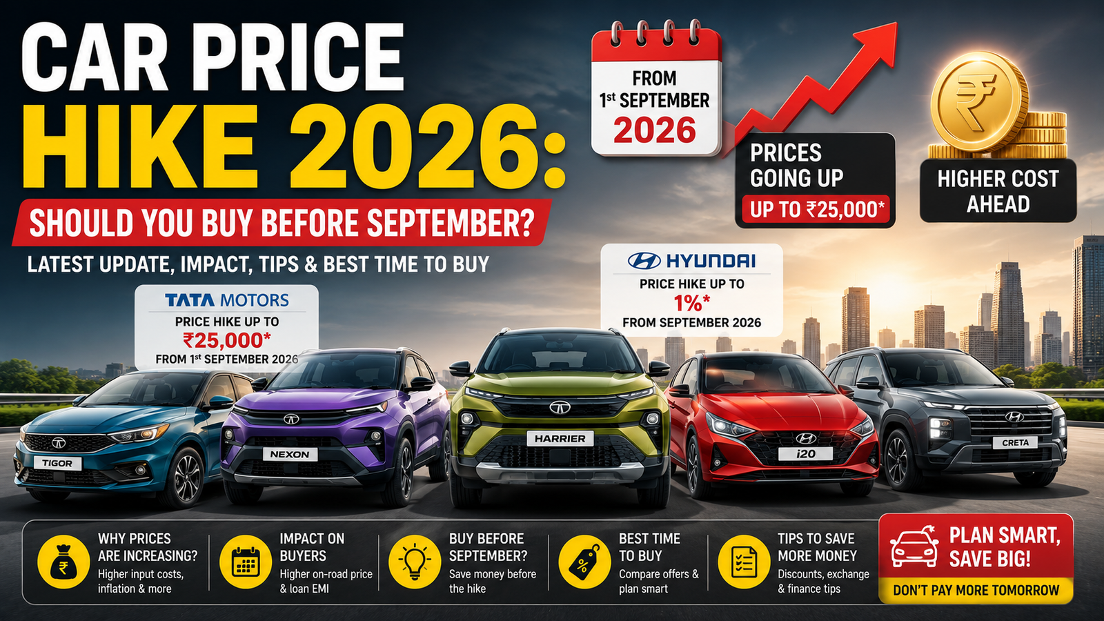 Car Price Hike 2026: Should You Buy Before September?