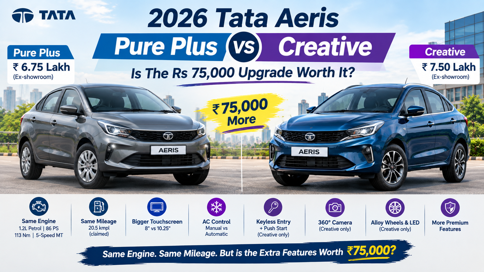 2026 Tata Aeris Pure Plus Vs Creative: Is The Rs 75,000 Upgrade Worth It?