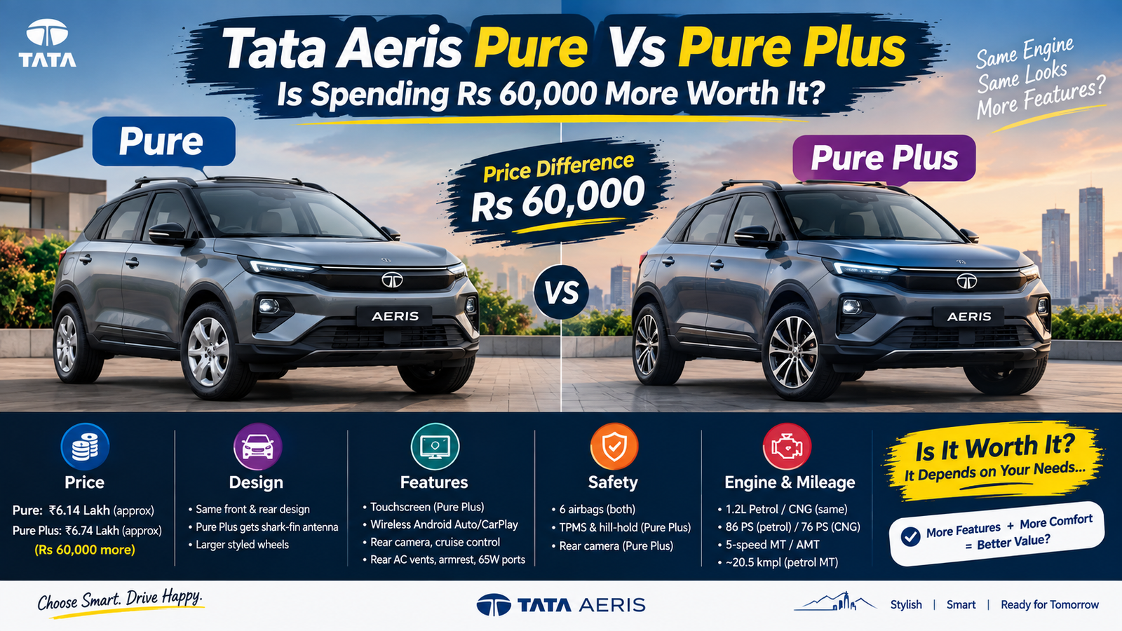 Tata Aeris Pure Vs Pure Plus: Is Spending Rs 60,000 More Worth It?