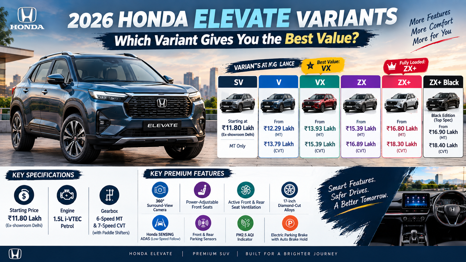 2026 Honda Elevate Variants Explained: Which Variant Gives You the Best Value?