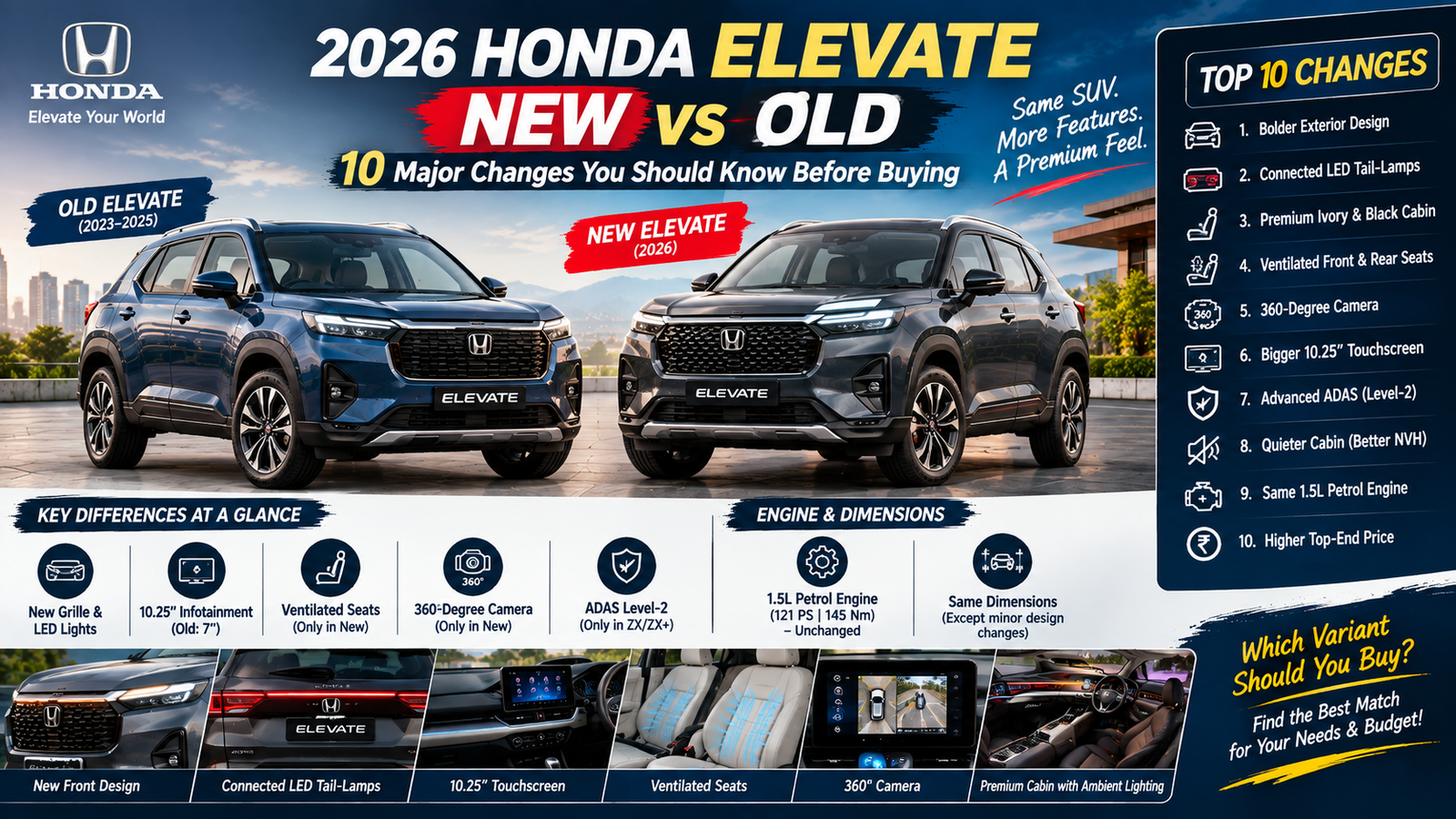 2026 Honda Elevate New vs Old: 10 Major Changes You Should Know Before Buying