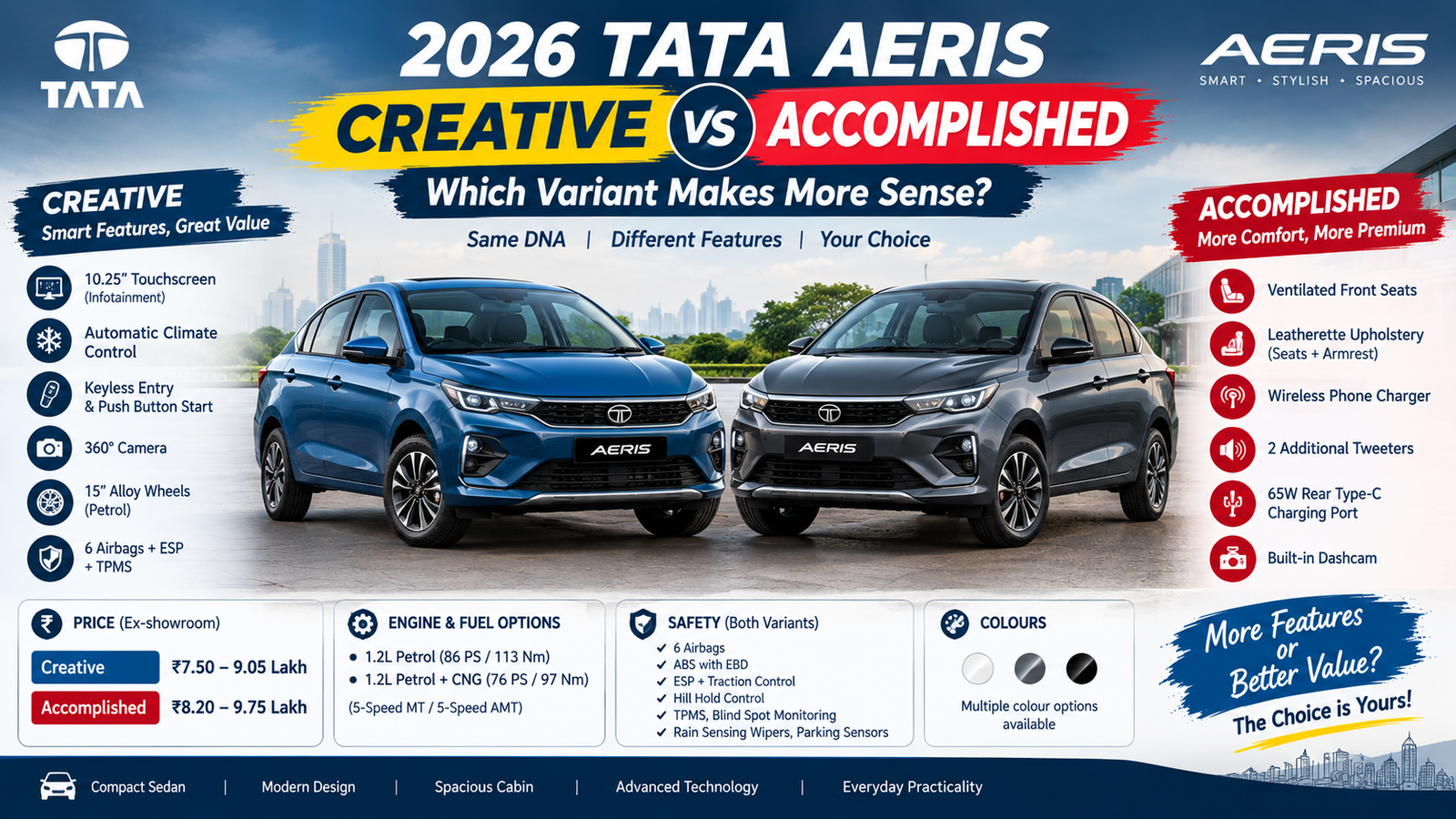 2026 Tata Aeris Creative vs Accomplished: Which Variant Makes More Sense?