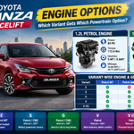 2026 Toyota Glanza Facelift Engine Options