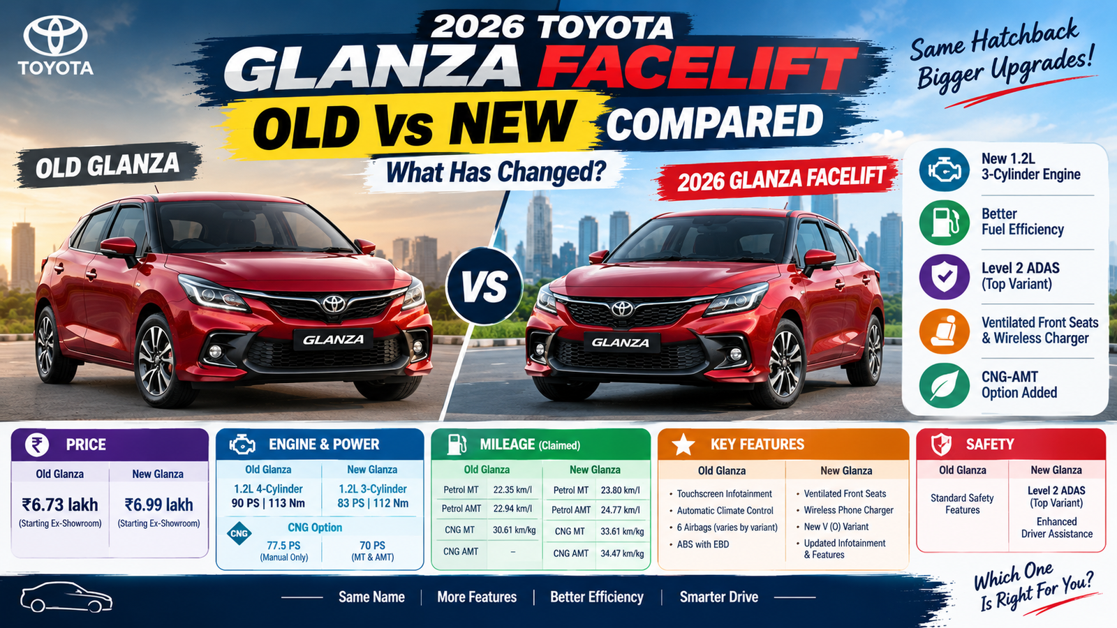 2026 Toyota Glanza Facelift: Old vs New Compared — What Has Changed?